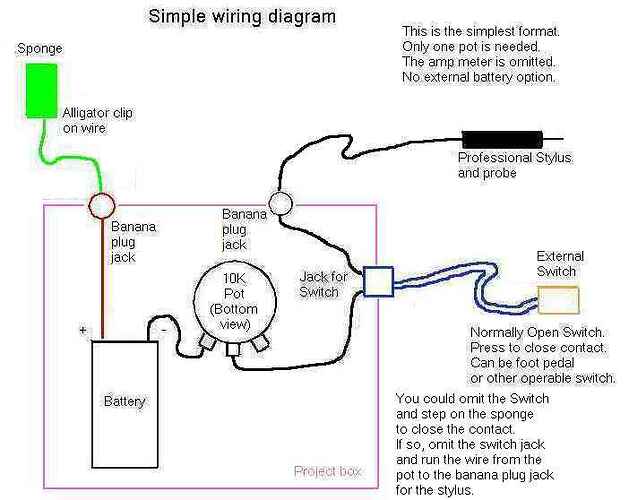 Diagram